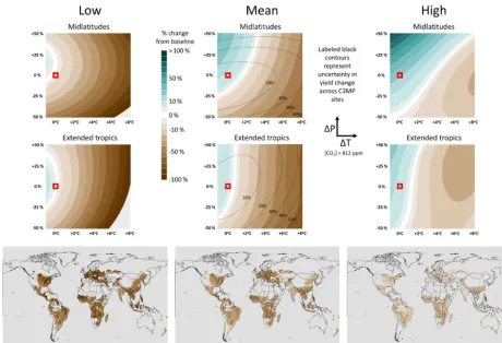 Figure 11. Low, mean, and high response surfaces for the midlatitudes (top row) and extended tropics (middle row) for rain-fed maize, aswell as the resulting maps of yield changes under the same HadGEM2-ES RCP8.5 2071–2100 CTW changes as Fig