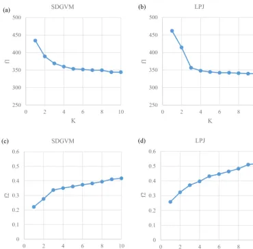 Figure 7. Annual maximum FW calculated by the max3NN method by (a) SDGVM and (b) LPJ for the Eocene climate, compared with coaldeposit locations.