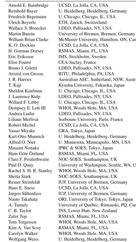 Table 3. Contributing analysts that are not authors on this paper.