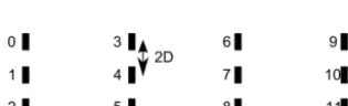 Figure 9. Power of a hypothetical turbine in baseline, yawed (+25◦), and partial wake