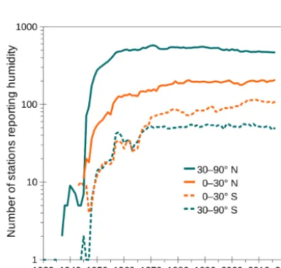 Figure 3. Locations of IGRA-RS ﬁxed stations active in the years ofdoubles between consecutive panels