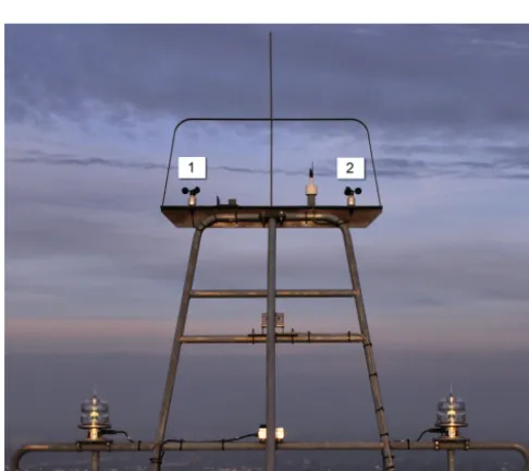 Fig. 8. The wind speed difference between the lidar in theundisturbed sector and each nacelle cup anemometer is plot-ted against the yaw error for different wind speed bins of the