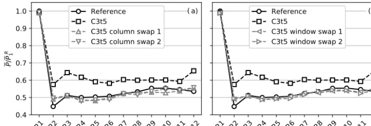 Figure 11. Normalized row-averaged power extraction for the reference case, optimal control case C3t5, and modiﬁed control cases.iﬁed control cases with controls swapped between wind turbine columns