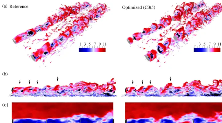 Figure 12. Instantaneous snapshots at(a, b) t = 300 s of a portion of the wind-farm ﬂow ﬁeld for the reference (left) and optimized (right) case
