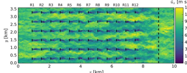 Figure 2. Instantaneous streamwise velocitylocations. The black dashed line near the end of the domain indicates a buffer region used for the imposition of inﬂow boundary conditions