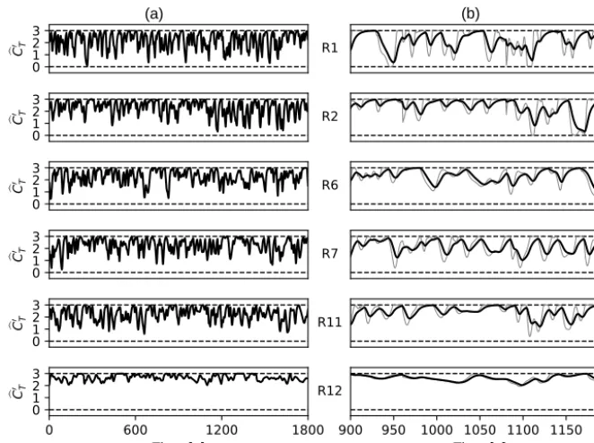 Figure 6. Normalized power extraction as a function of steadythrust coefﬁcient Cˆ′T for wind turbines subject to the same free-stream turbulent inﬂow as in case C3t5