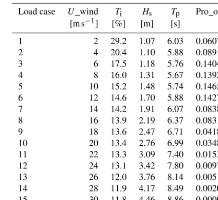 Table 1. Environmental conditions.