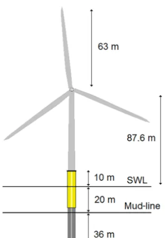 Figure 9. Soil proﬁle and pile dimensions.