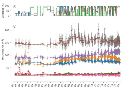 Figure A3. Same as Fig. 4 but without the velocity ﬁlter. Note the different y axis.