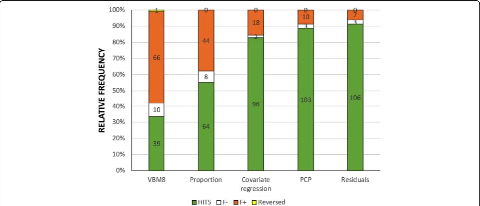 Table 3 Correlations between sex differences in each adjusted dataset and the between-group differences in the criterialsubsamples
