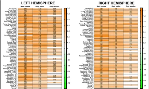 Fig. 1 Effect sizes of between-group differences in the main sample and in theand S10)
