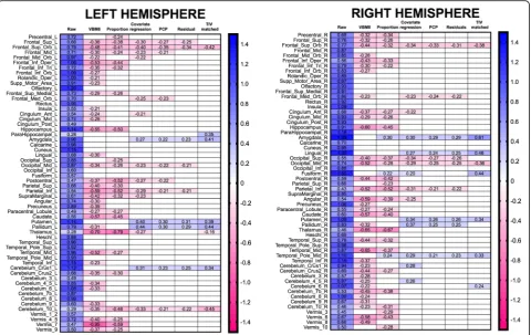 Fig. 2 Effect sizes of sex differences in each dataset. Panels left and right present odd and even numbered brain anatomical regions of the AALdifferences are found in Additional fileatlas, which (with the exception of the lobules of the cerebellar vermis)