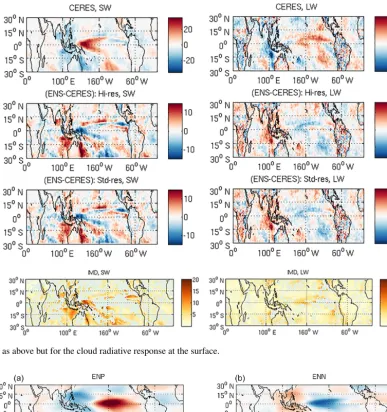 Figure 8. Same as above but for the cloud radiative response at the surface.
