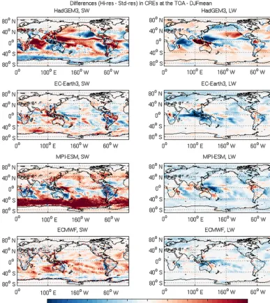 Figure 2. Differences in the CREs at the TOA during DJF (W m−2) between the Hi-res and Std-res conﬁgurations of the respective modelsin the SW (left) and LW (right).