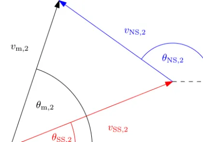 Figure 2. Velocity proﬁles of the sub- and near-surface currentsaccording to Eqs. (7) and (8) respectively, with a water depth of25 m and normalised speeds (vSS,0 = vNS,0 = 1).