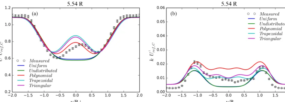 Table 6. Averaged computational effort in CPU hours to performthe simulations of case A.