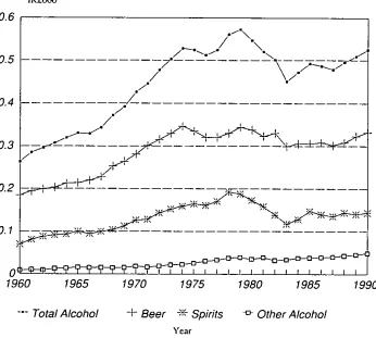 Figure 3. I : Alcohol Consumption per Aduh