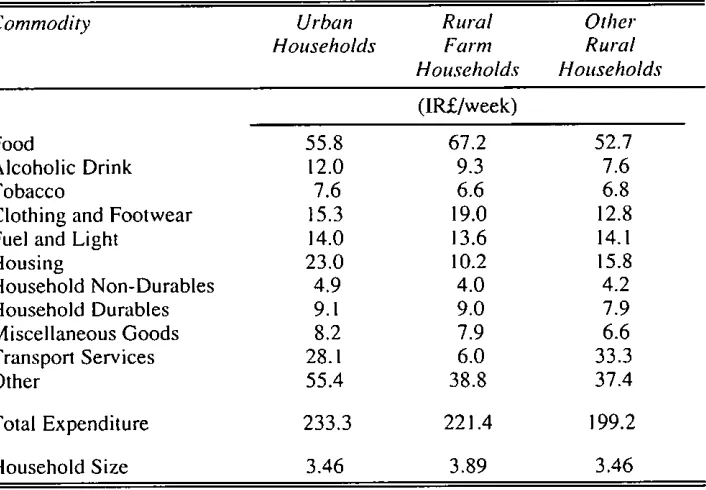 Table 4.2: Average Household Expenditures by Commodities (1987)