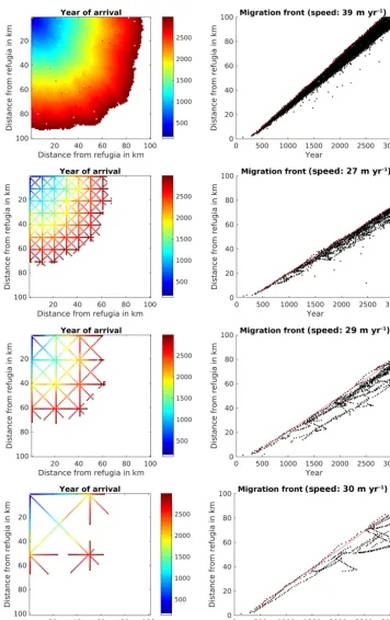 Figure 5. Spread of Fagus sylvatica using the SMSM through an area of 100×100 grid cells with identical climate, using the full area (upperrow of panels) or corridors every 10th, 20th, or 50th cell