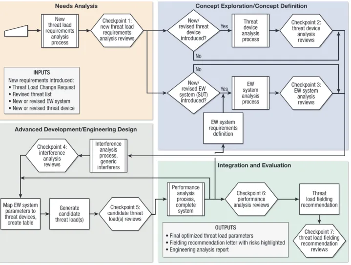 Figure 4.  APL CREW threat load development process. SUT, system under test.