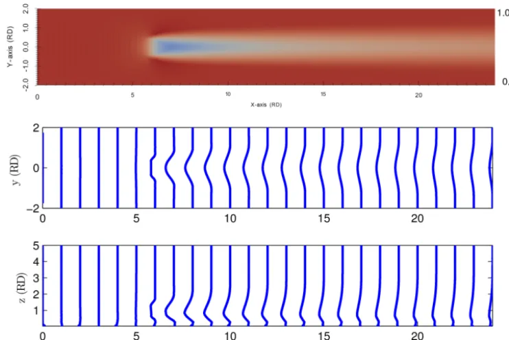 Figure 5. Hub-height velocity ﬁelds from the 3-D RANS solver used inLES velocity ﬁelds of similar wind plants reported in the literature (Wu and Porté-Agel, 2013), even in the case of very deep wind plants.Velocities are normalized by incoming hub-height speed of 8 m s WindSE show good qualitative agreement with time-averaged−1 and distances are normalized by the 80 m rotor diameter.