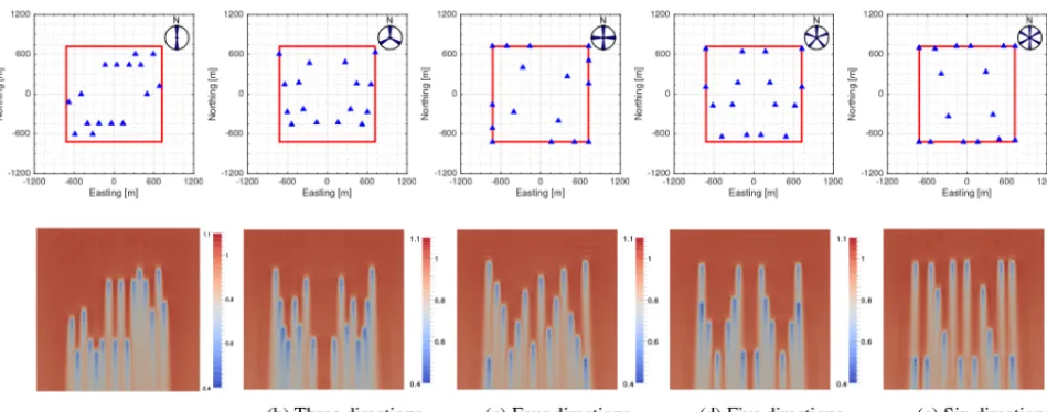 Figure 6. Optimal layouts (top row) and ﬂow ﬁelds (bottom row) for ﬁve test cases with an increasing number of evenly weighted inﬂowdirections