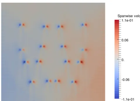 Figure 7. Spanwise velocities produced by the optimized layoutfound in the ﬁve-inﬂow-direction case shown in Fig