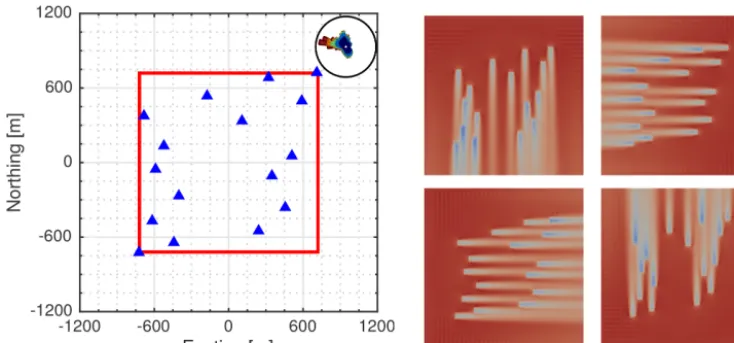Figure 10. Optimal layout (top left) and ﬂow ﬁelds resulting from a full AEP optimization using data from the M2 mast at NWTC