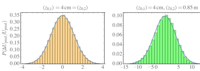 Figure 5. Total error in predicted wind speed due to a bias (abias) in background roughness at both prediction and measurement sites fordifferent combinations of background roughness at the sites