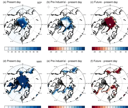 Figure 5. Arctic sea ice forcing ﬁelds. Present-day Arctic sea ice concentration for (a) September and (d) March