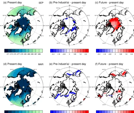 Figure 6. Arctic SST forcing ﬁelds. Present-day Arctic SST for (a) September and (d) March