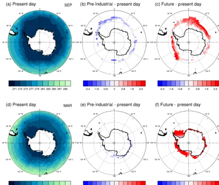 Figure 8. Antarctic SST forcing ﬁelds. Present-day Antarctic SST for (a) September and (d) March