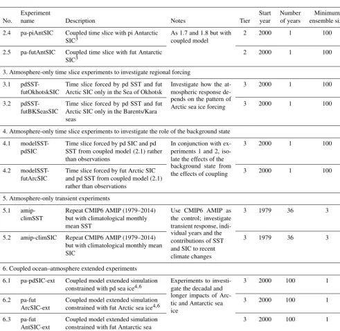 Table 1. Continued.