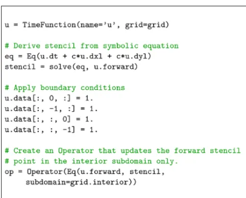 Figure 14. Convection equation in Devito. In this example,the initial Dirichlet boundary conditions are set to 1 using theAPI indexing feature, which allows us to assign values to theTensorFunction data.