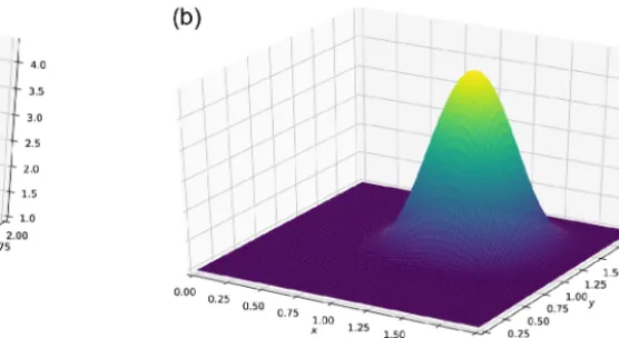 Figure 15. Initial (a) and ﬁnal (b) time of the simulation of the convection equation.