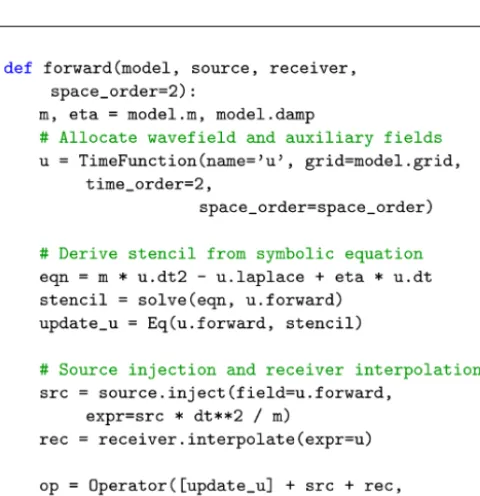 Figure 3. Example code deﬁning the two-dimensional wave equation without damping using Devito symbols and symbolic processingutilities from SymPy