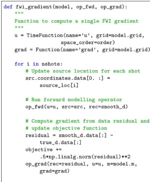 Figure 8. FWI algorithm with line search.