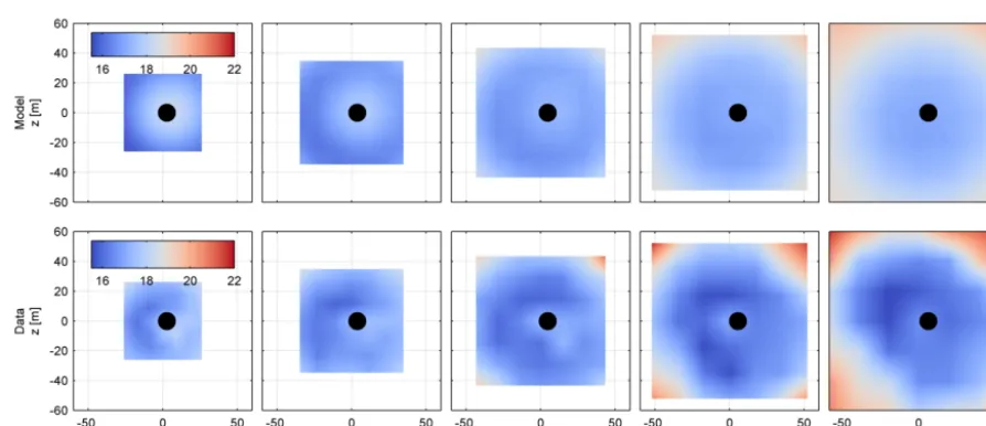 Figure 6. Visualization of two wake situations within a constant wind ﬁeld of v0 = 16 m s−1, axial induction a = 0.15, and dissipation rateϵ = 0.1.