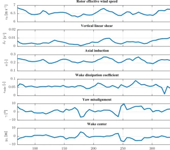 Figure 8. Time results of the wake tracking of a SOWFA simulation. The wind turbine is aligned with the mean wind direction