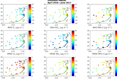 Figure 5. Map of the BIAS, RMSE, and temporal correlation coefﬁcient of O3, NO2, and PM2.5 for the whole time period (April 2016 untilJune 2017) for each city.