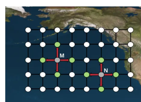 Figure 2. Block diagram of the AR pattern recognition method. Stage 1: the input of the method is a set of scalar ﬁelds (1; non-AR: 0) provided by the Toolkit for Extreme Climate events Analysis (TECA) (Prabhat et al., 2015)