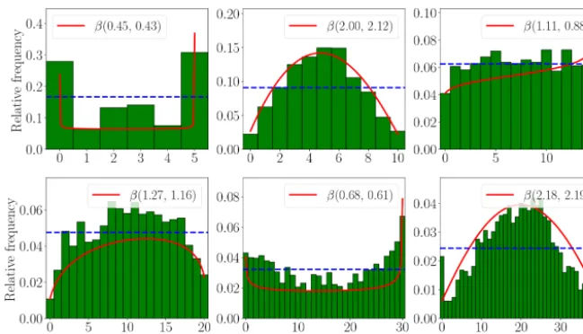 Table 5. Measures of uniformity of the rank histograms shown in Fig. 14.