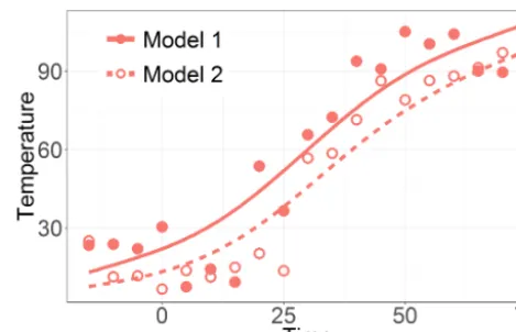 Figure 3. Illustration of the functional data analysis approach forevaluation of time series similarity