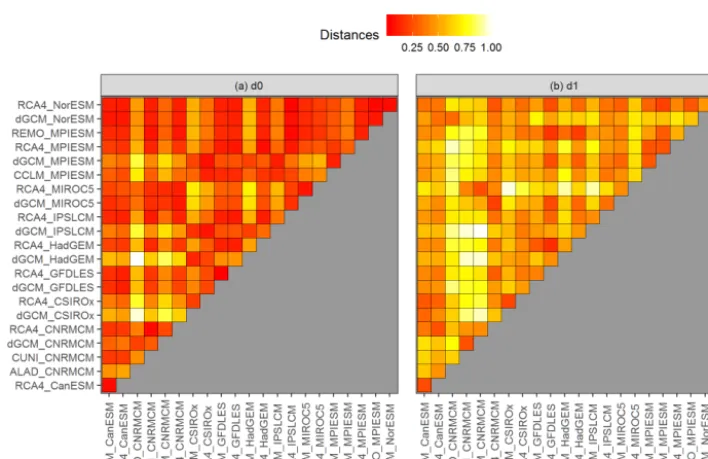 Figure 6. (a) Heat map of the d0 distances for running 30-year mean changes in winter (DJF) mean air temperature over British Isles (thecurves are shown in Fig
