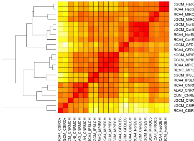 Figure 8. An example of the dendrogram resulting from hierarchical cluster analysis based on d1 distances for running 30-year mean changesin winter (DJF) mean air temperature over British Isles (underlying similarity matrix in Fig