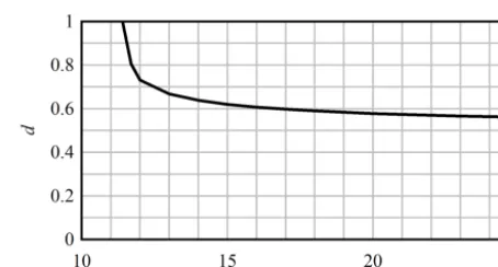 Figure 10. A phasor diagram of the controller dynamics for gainscheduling (on the left) outside the integral and (on the right) in-side the integral