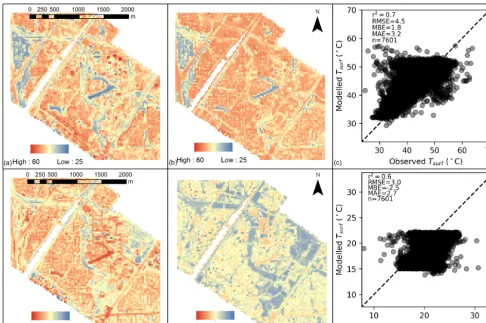 Figure 6. Spatial map of modelled Tac (30 m) for (a) day (15:00) and (b) night (03:00) in the Mawson Lakes domain