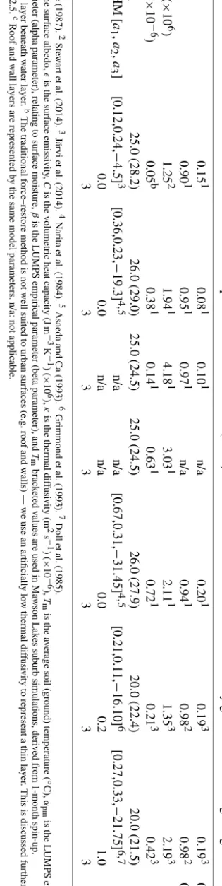 Table 1. Parameter set-up for all TARGET simulations in this article.