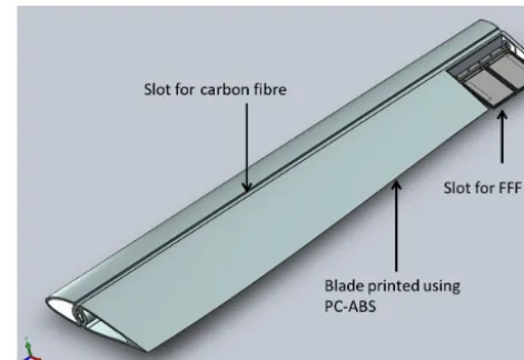Figure 1. Blade CAD model.