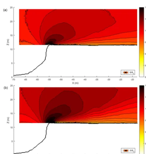 Figure 7. Streamlines of mean velocity for various cases withroughness conﬁguration RC1.